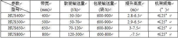 擋板輸送機(jī)